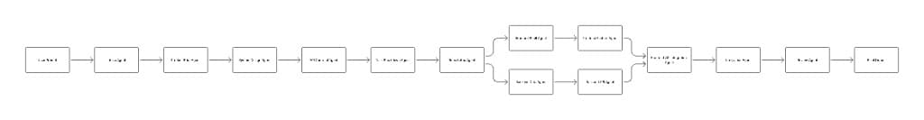 Horizontal workflow diagram showing Grelve agents moving from user input through planning, parallel build, integration, review, and final app.